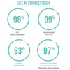VeePower Control and Prevent Routine
