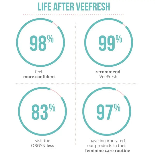 VeePower Control and Prevent Routine